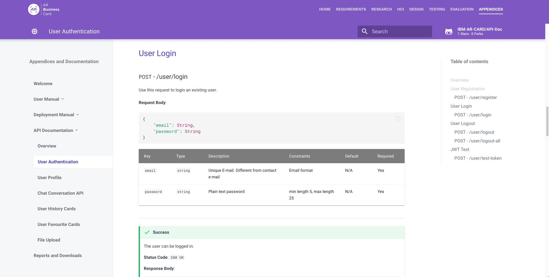 Backend API Documentation